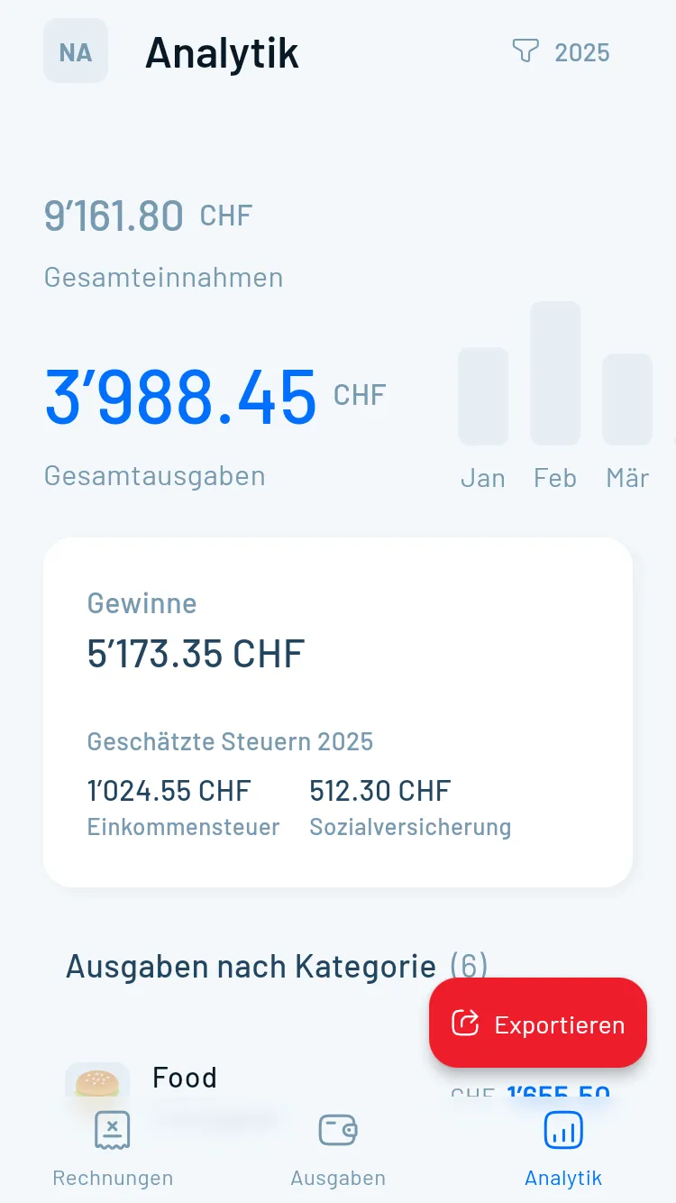 Magic Heidi Analytics Dashboard auf Android