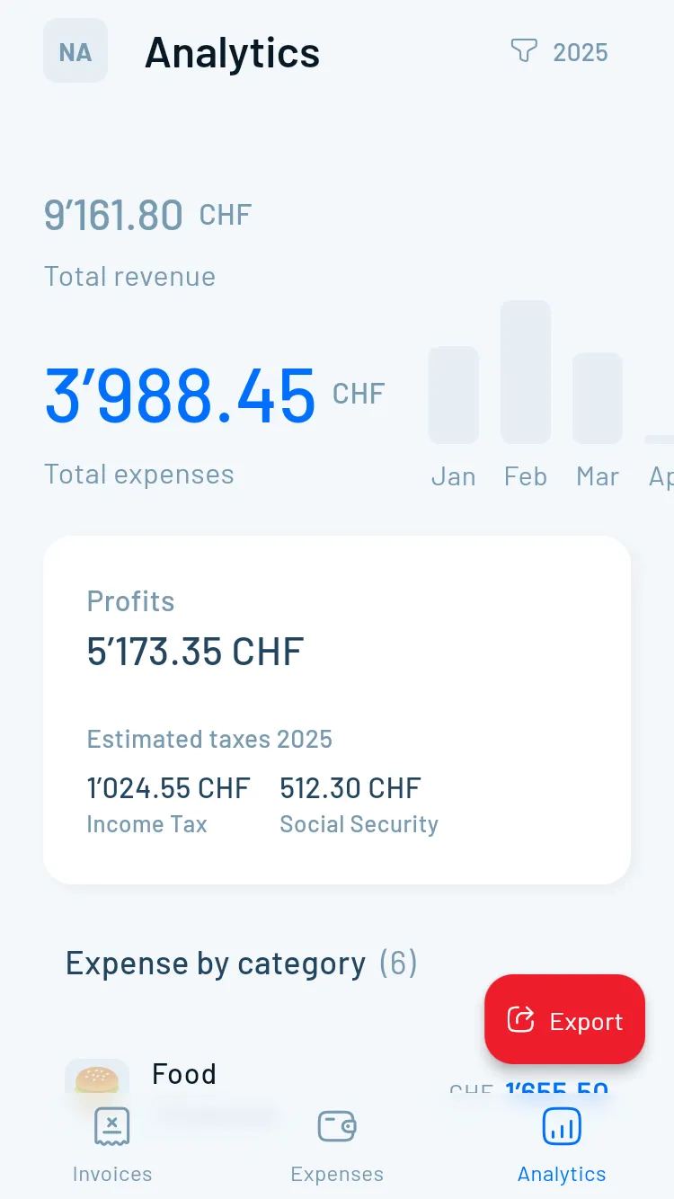 Magic Heidi Analytics Dashboard on Android