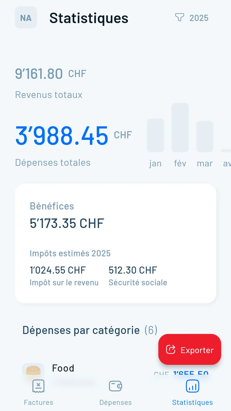 Tableau de bord analytique Magic Heidi sur Android