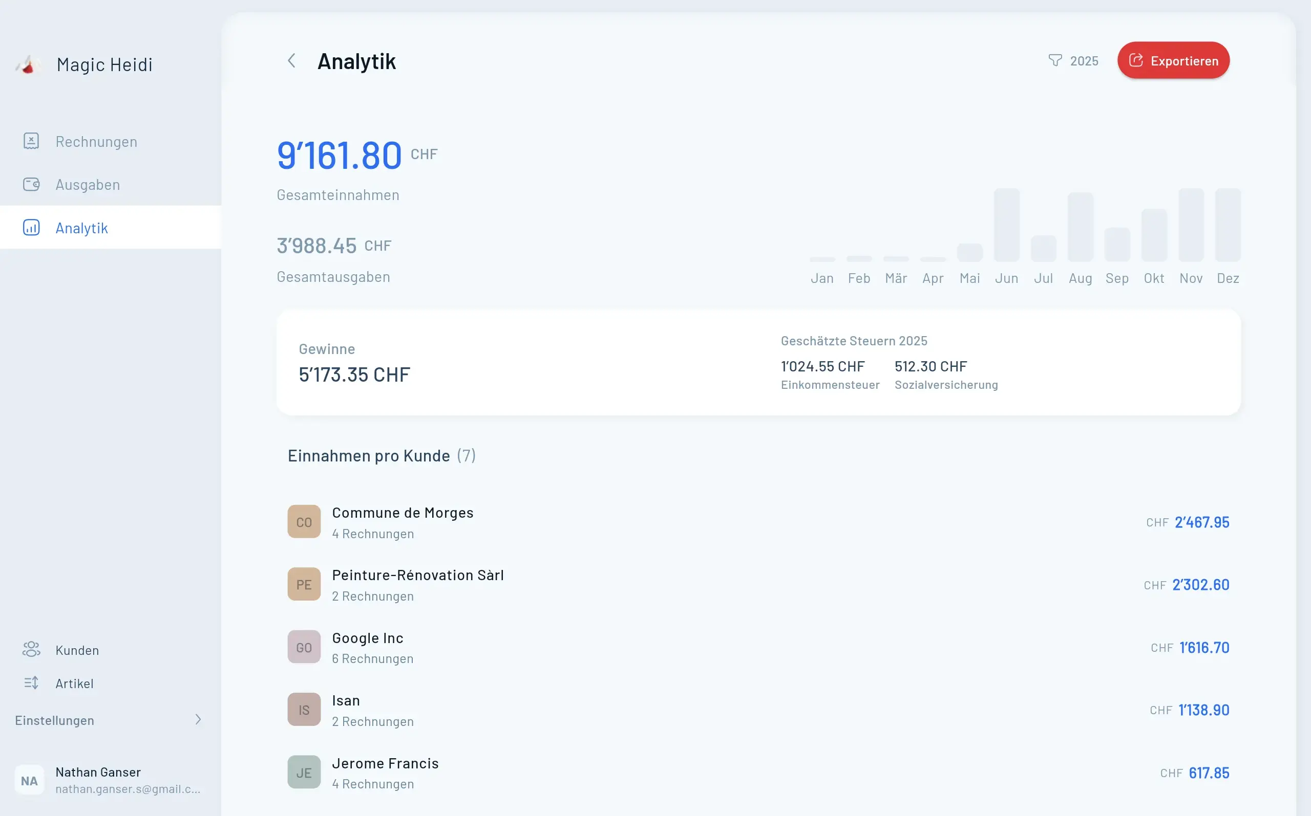 Digitales Treuhand-Dashboard